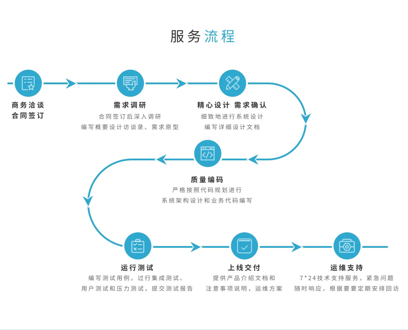 企业应用平台展示