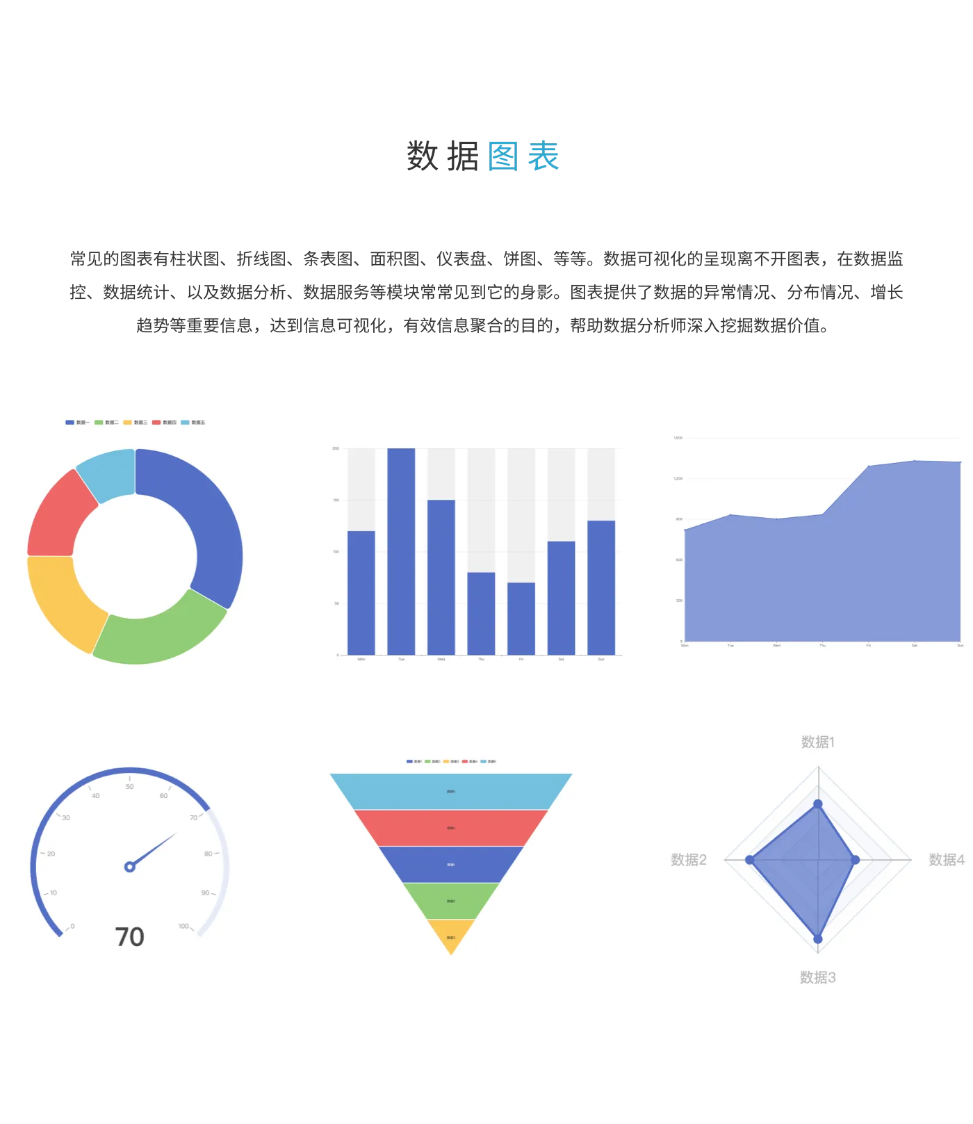 可视化大屏展示