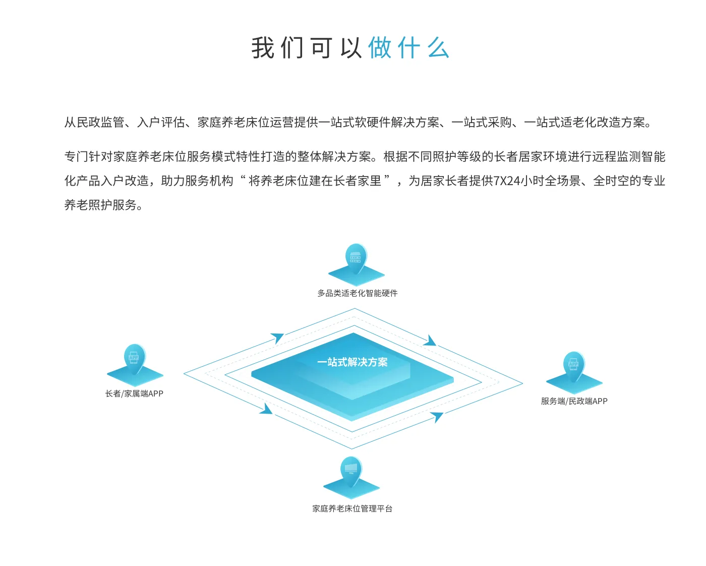 家庭养老床位方案图解