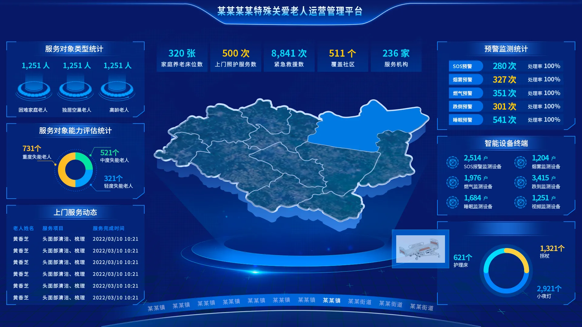 运营数据可视化管理大屏